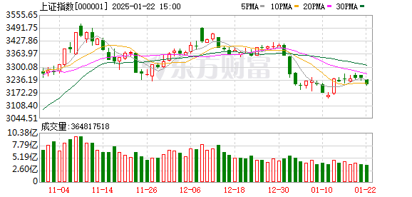 中金：房地產(chǎn)股估值的歷史底部可能已經(jīng)確立