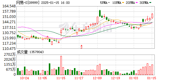 【黑料社】23日10只個股獲融資資金凈買入超1億元 中際旭創(chuàng)凈買入3.15億元