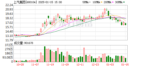 【51每日必吃熱門】前11月社會物流總額同比增長5.8%