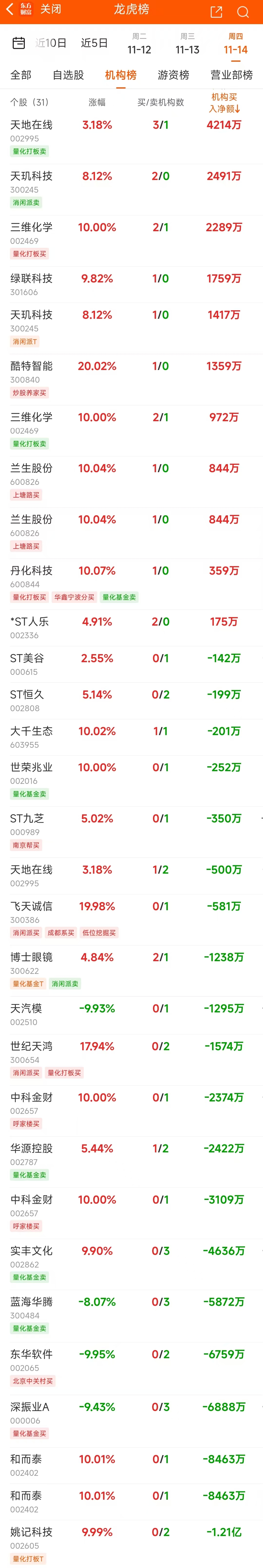 【155 fun吃瓜爆料】中國許多地方出招解決新能源汽車“續(xù)航焦慮”