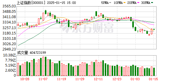 【黑料網(wǎng)-今日黑料】1月15日人民幣兌美元中間價下調5個基點