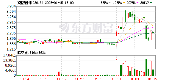 拆解信用卡中心的“獨(dú)立”與“回歸”