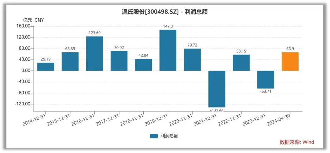 【成品短視頻app下載有哪些】1599元新產(chǎn)品上市一個多月，很多經(jīng)銷商“沒聽說過”！今世緣:流通渠道暫時不大規(guī)模投放