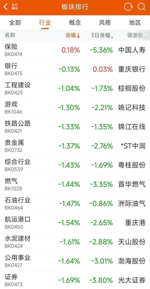 【51吃瓜熱心的朝陽(yáng)群眾51CGFUN】超預(yù)期！暴增2235.8%；千億巨子大動(dòng)作！突發(fā)，2只跨境ETF被盤中“叫停”；降費(fèi)榜首槍！兩大公募出手；A股公司總經(jīng)理拋棄薪酬