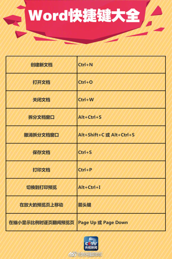 【黑料門-今日黑料-最新反差】外交部：2025年亞冬會(huì)是中外人民增進(jìn)友誼的再一次“雙向奔赴”