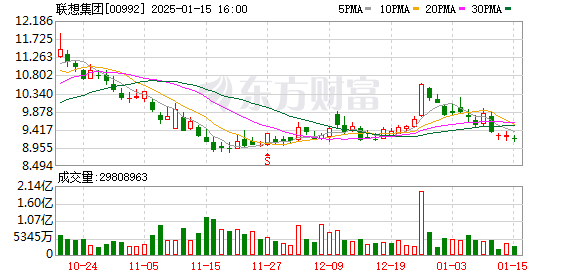 蔚來第三品牌首款車型將于明年上半年開啟交付