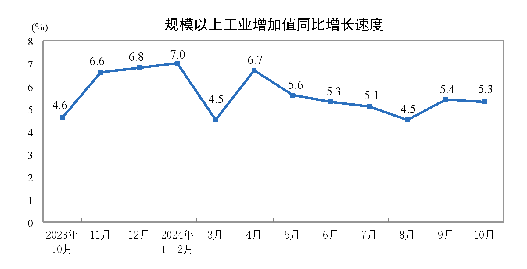 【已滿十八歲從此進入戴好耳機的】開封后的牛奶可以保存多久