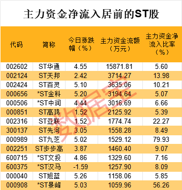 強(qiáng)主業(yè) 調(diào)結(jié)構(gòu) 降成本 今年以來上市公司完成并購事件逾500起