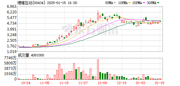 【黑料網(wǎng) - 今日黑料】接力再贏兩枚金牌！北京站中國隊短道速滑世界巡回賽三冠冠軍