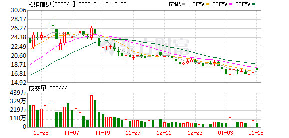 2024年四季度企業(yè)銷售收入明顯改善