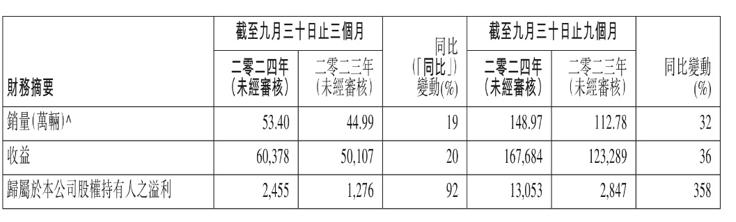 【Intitle免費(fèi)吃瓜爆料】數(shù)智賦能物流業(yè)降低成本，提高效率