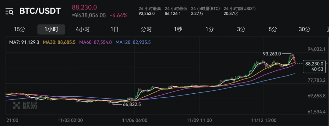 【吃瓜爆料】國(guó)泰君安：券商板塊有望迎來(lái)盈余估值雙升