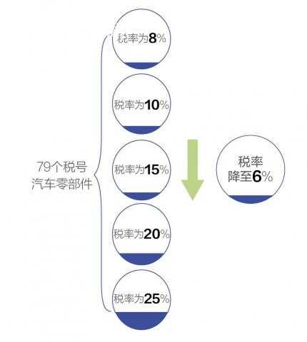 【秘密入口3秒自動(dòng)轉(zhuǎn)接連接】小米汽車 最新宣布