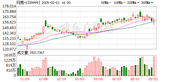 【www.51cto.com】正月初四四川省A級景區(qū)迎客683萬余人次