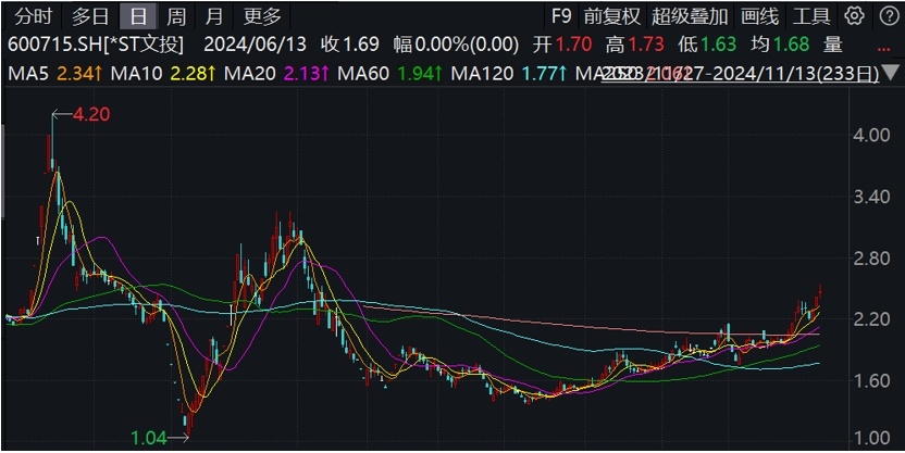 【g718.sx.張津瑜】國鴻氫能股價(jià)暴跌34% 公司迎來了大量解禁