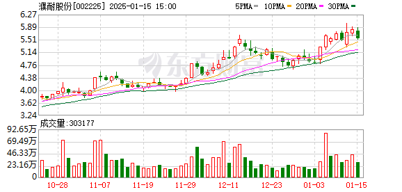 【51cg10今日吃瓜】歐債收益率集體上漲，英國10年期國債收益率漲3.1個(gè)基點(diǎn)