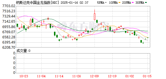 【51吃瓜北京朝陽(yáng)群眾熱心吃瓜】推進(jìn)園區(qū)標(biāo)準(zhǔn)化 振興低效土地 年金騰達(dá)·大健康智能產(chǎn)業(yè)園(一期)開(kāi)工建設(shè)