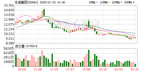 【每日黑料51】第71屆澳門格蘭披治賽車正式開(kāi)賽