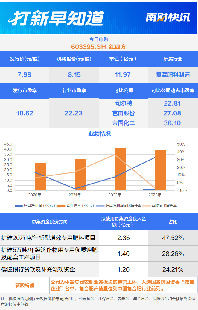 【yeezy380蜜桃粉和白色】科技股“誘人” 全球基金對港股決心大增