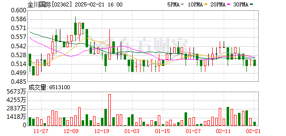 【蜜絲婷大草莓和小草莓對(duì)比】盈利低波50ETF（159547）飄紅，7天期逆回購(gòu)操作利率發(fā)布，商場(chǎng)等候降息落地