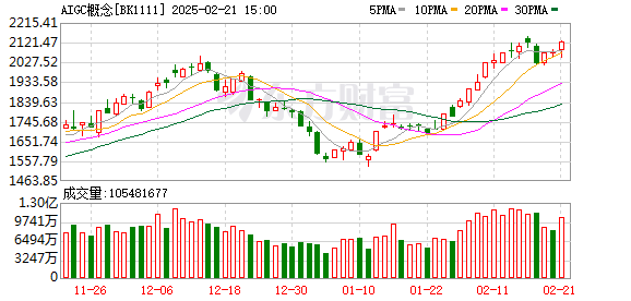 【17吃瓜網(wǎng)官網(wǎng)】阿里世界增速領(lǐng)跑，蔣凡：盈余途徑比較明晰