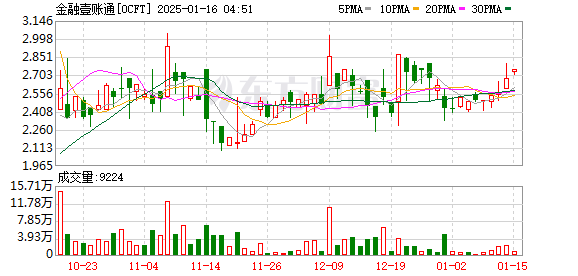 【暗黑爆料官方入口51】中信證券：有望驅(qū)動(dòng)AI眼鏡板塊從主題投資轉(zhuǎn)向基本面投資