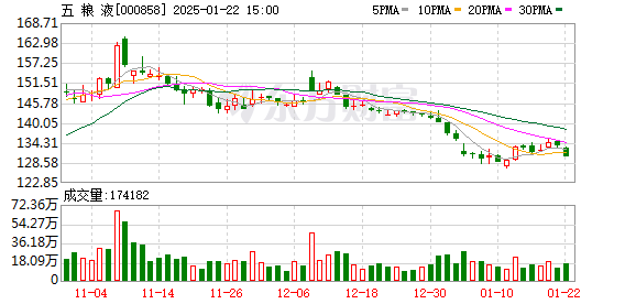 美元兌日元USD/JPY短線走34點(diǎn)