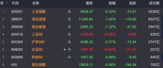 【51吃瓜北京朝陽群眾熱心吃瓜】有色金屬板塊震動(dòng)走強(qiáng) 北方銅業(yè)漲停