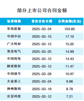 北交所開市三周年 寫好中小企業(yè)“中國計(jì)劃”，專門為中小企業(yè)服務(wù)