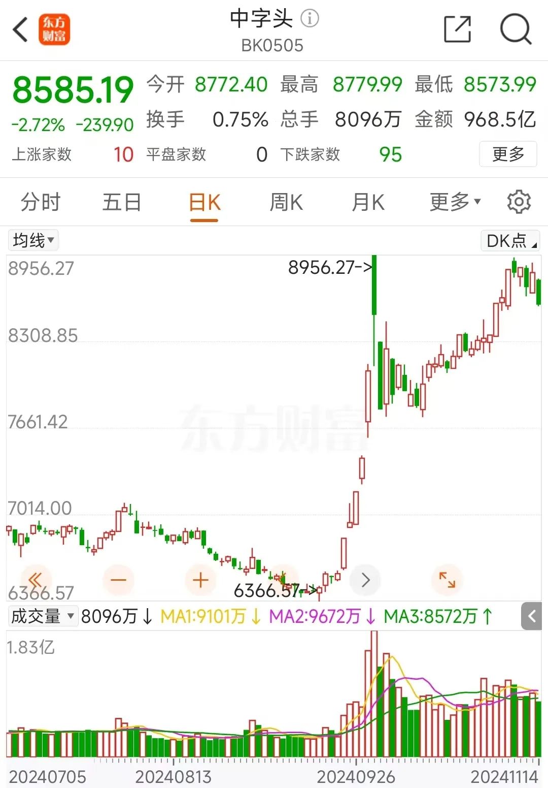 【反差婊吃瓜爆料黑料免費】納斯達克我國金龍指數收跌1.66% 蔚來、小鵬轎車跌近7%