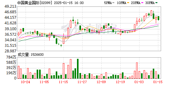 【滿18點(diǎn)此安全轉(zhuǎn)入2023大象】東方證券副總裁、知名財(cái)富管理“女將”徐海寧辭職