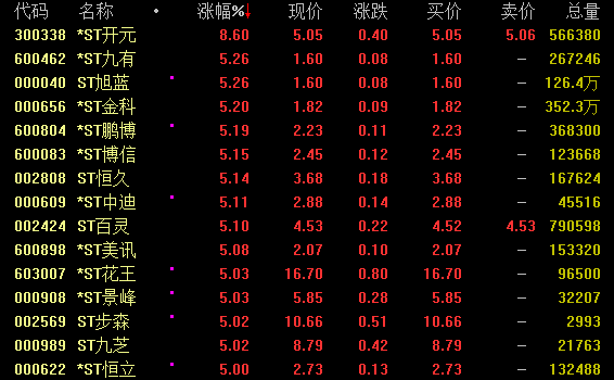 【黑料網(wǎng) - 今日黑料】三大股指全線翻紅 有色金屬板塊漲幅居前