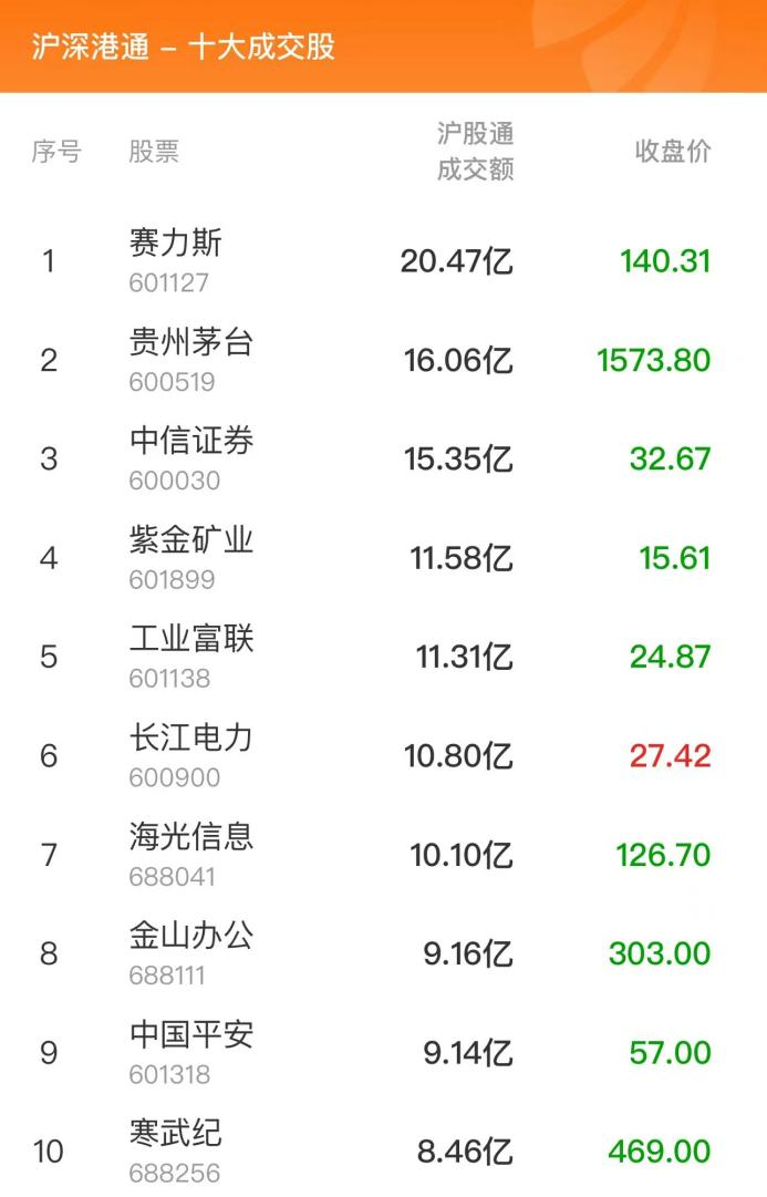 【黑料不打烊最新2023地址】海立股份躍升至2024國企上市公司ESG指數(shù)第四位