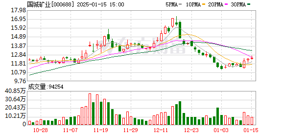 香港文憑試考生可申請(qǐng)的內(nèi)地高校增至145所