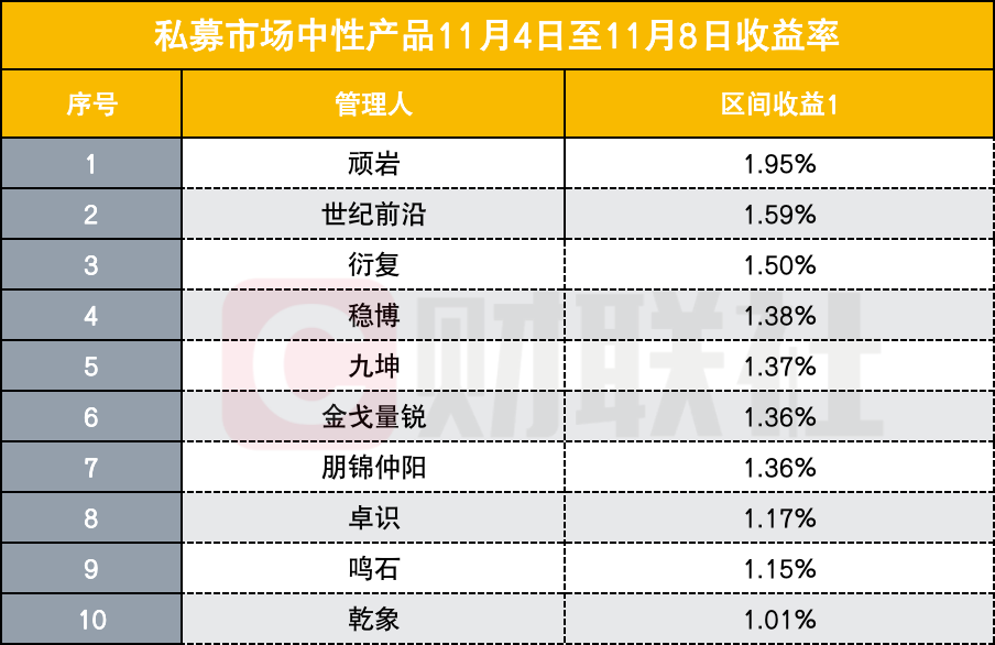 70余只權(quán)益類基金迎來(lái)“超級(jí)發(fā)行周”