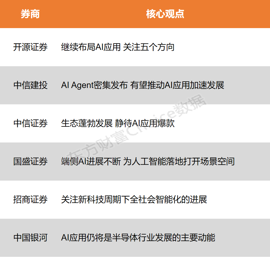 【熱爆料-熱門(mén)吃瓜-黑料不打烊】“開(kāi)門(mén)紅”激起新動(dòng)能，上汽享道出行加快布局長(zhǎng)三角網(wǎng)約車(chē)事務(wù)