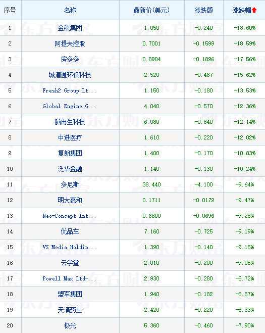 【歐洲尺碼日本尺碼專線韓國(guó)】11月份滬牌拍賣結(jié)果公布