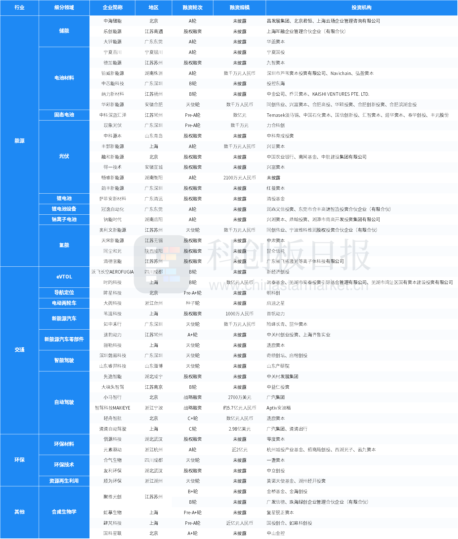 【51爆料網(wǎng)每日爆料黑料吃瓜】億華通：擬與豐田汽車共同向華豐燃料增資19億日元