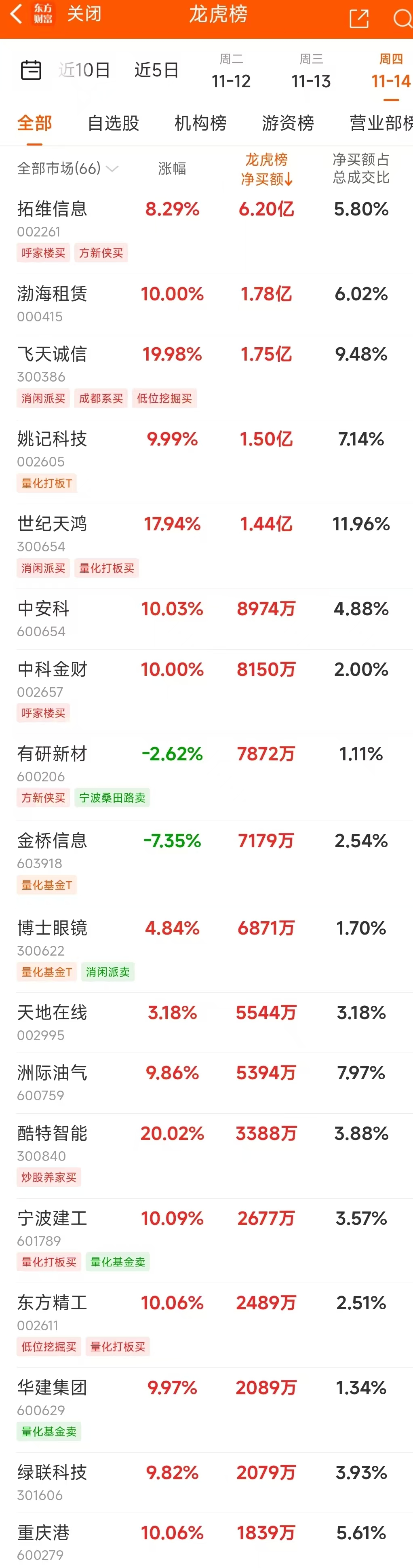 【51吃瓜爆料黑料官網(wǎng)】英國媒體：世界上最高和最矮的女性首次同框，身高相差152厘米