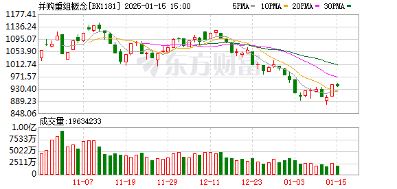 【暗黑爆料官方入口】國債期貨30年期主力合約漲幅擴大至0.33%