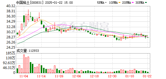 商湯日日新交融大模型交互版敞開商用，已應(yīng)用于多個智能設(shè)備范疇