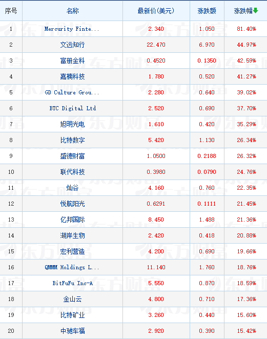 【51cgfun今日吃瓜學(xué)生必吃防走丟】2025新年檔票房破35億