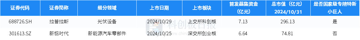 【成品短視頻app下載有哪些】韓國警察廳廳長和首爾警察廳廳長被逮捕