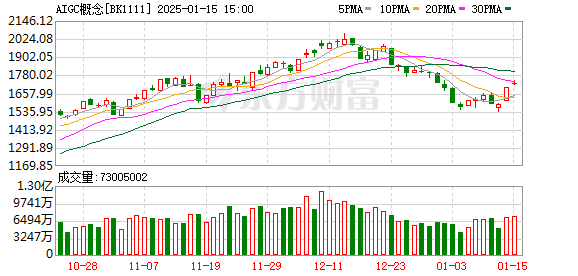 【吃瓜爆料】中教控股:2024財(cái)年凈利潤調(diào)整約22億元，可換股債券已全部贖回