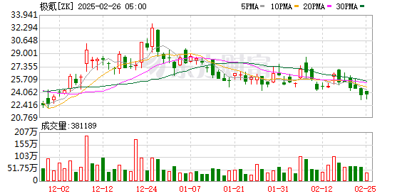 【黑料不打烊tttzzz668.su官網(wǎng)】生態(tài)環(huán)境部：讓環(huán)保投入高、績效好的企業(yè)享用實(shí)實(shí)在在的方針盈利