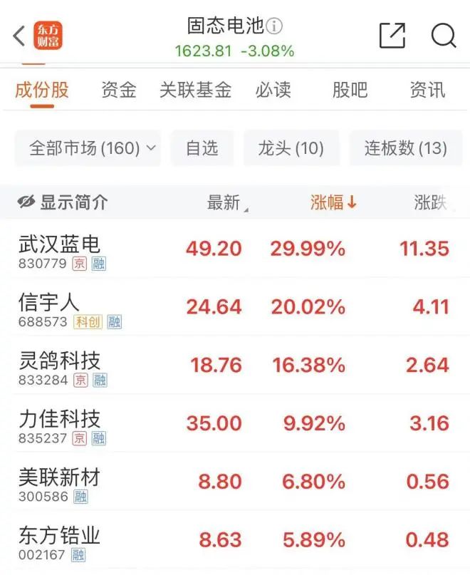 港股上周止跌反彈成交縮11% 機構(gòu)認為仍將維持震蕩