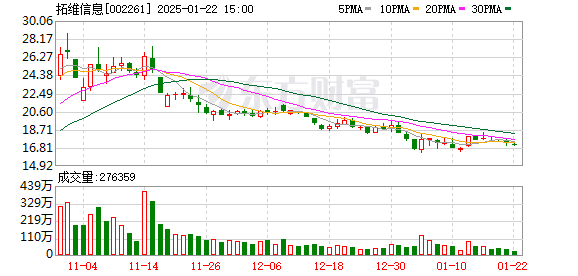 1月20日全社會跨區(qū)域人員活動量完結22256.8萬人次