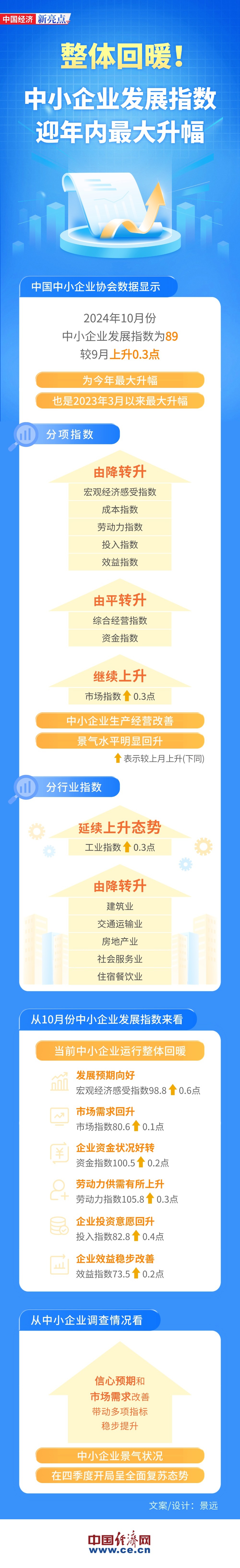 滬指半日收漲0.29% 兩市合計(jì)成交額超8000億元