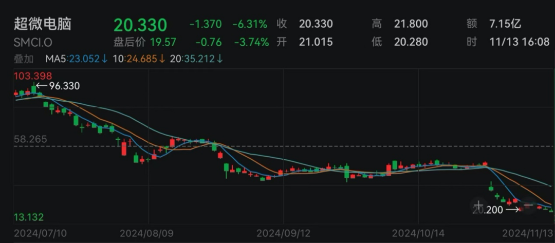 【179.sx吃瓜張津瑜】23日融資資金凈賣出60.34億元 11大行業(yè)獲凈買入