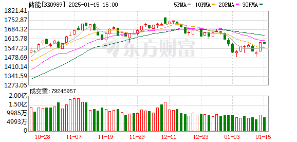 【吃瓜表情包】濰柴動力：天然氣重卡滲透率持續(xù)維持高位